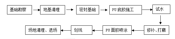 跑道流程（chéng）.png