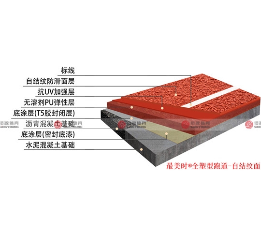 矽pu籃球場材料廠家